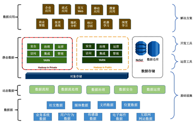 全棧必備 面向數(shù)據(jù)的架構(gòu)深入解析