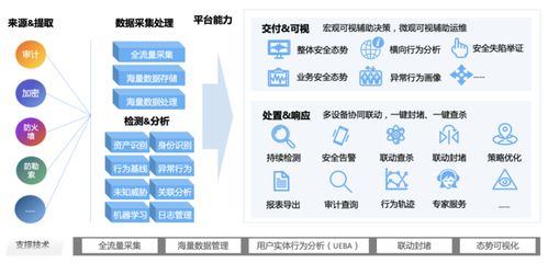 數(shù)據(jù)安全治理之路 數(shù)據(jù)處理的產(chǎn)品實踐與創(chuàng)新